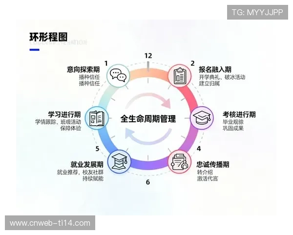 行业平台在本季度强化全生命周期资产管理 推动了赛事执行向集约化模式迈进